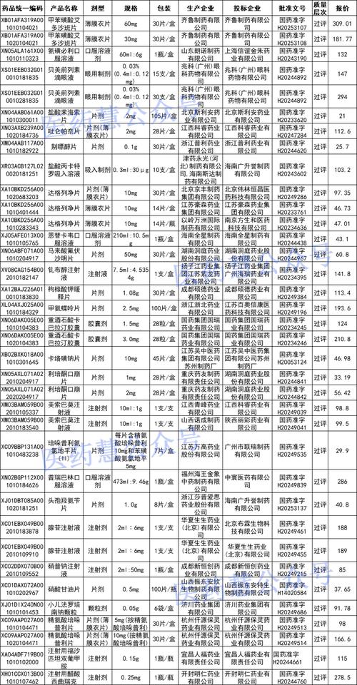 网站备案信息备案要求