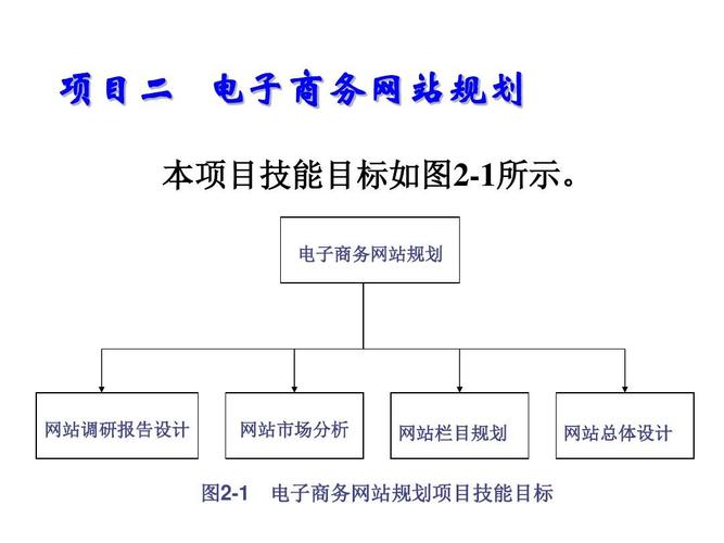 天津模板建站流程