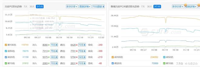 服务器关键词的搜索量