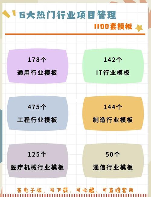多行业通用模板