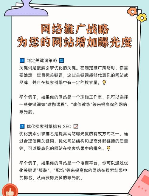 关键词优化
