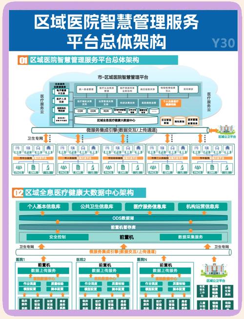医疗建站