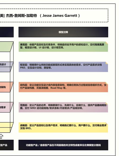 模板建站用户体验