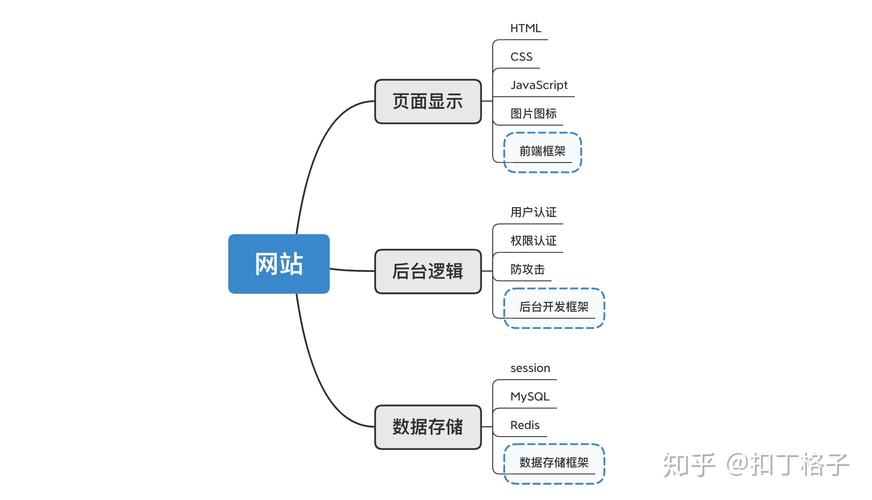 网站模板快速搭建