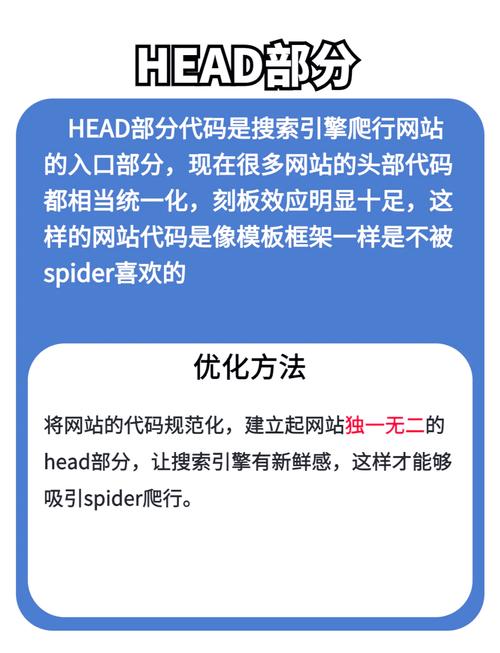 网站代码优化
