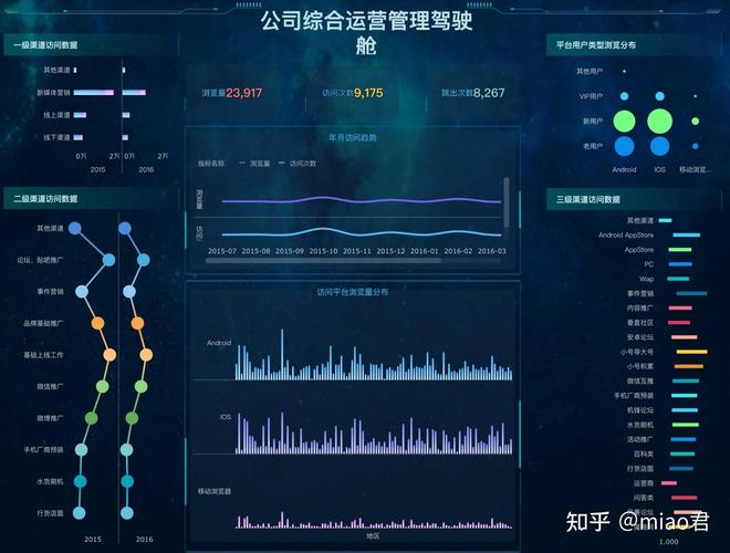 网站数据分析