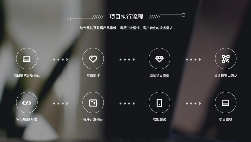 网站定制