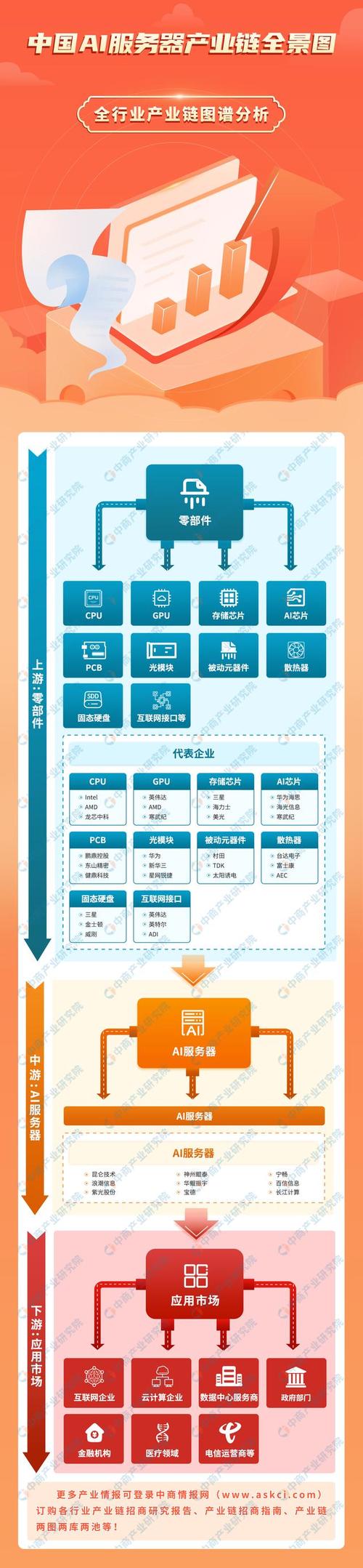 服务器关键词的行业分析
