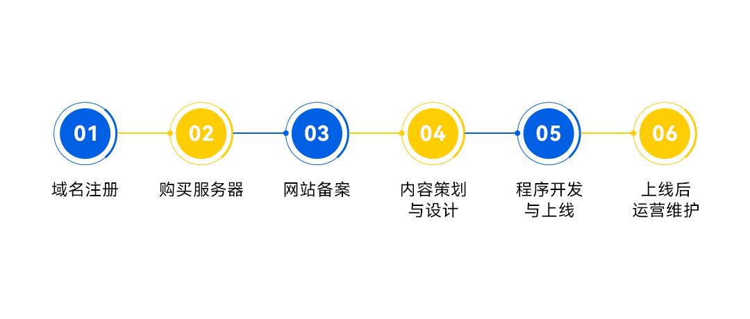 企业官网模板定制