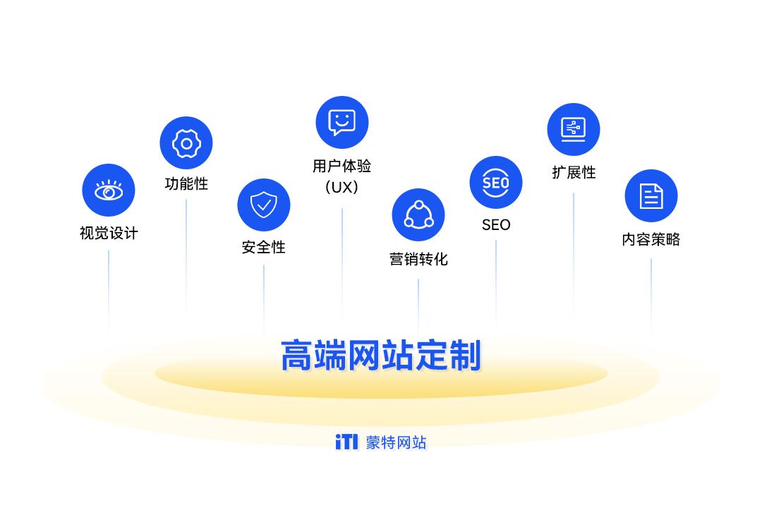 企业官网模板定制