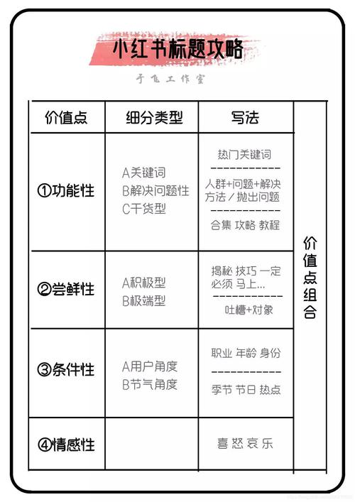 网站更新