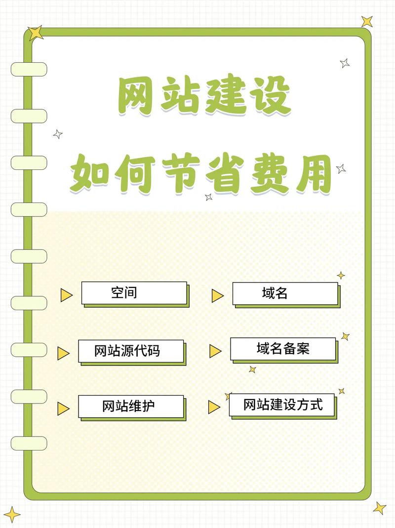 模板建站成本