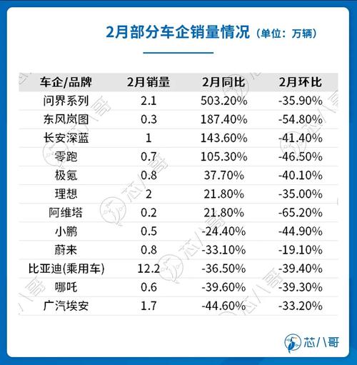 主机价格走势